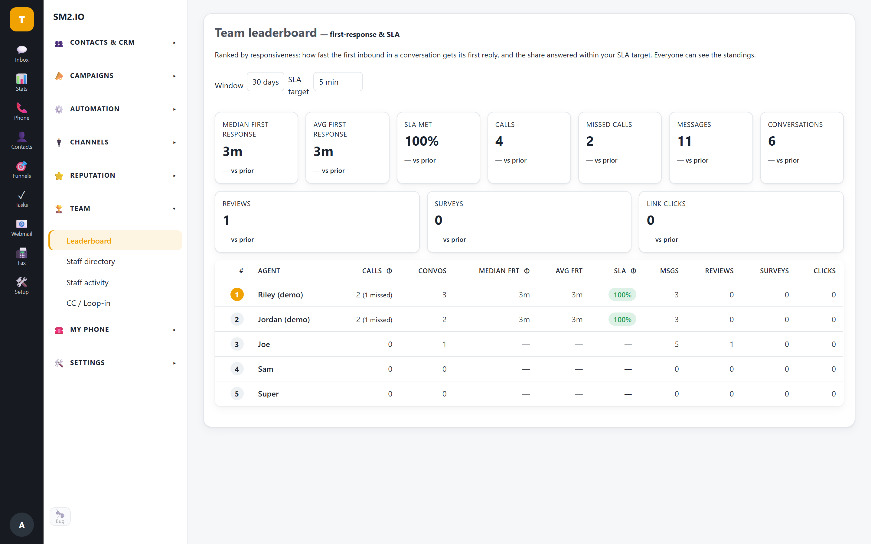 Team leaderboard & SLA — SM2.IO Team leaderboard & SLA — SM2.IO