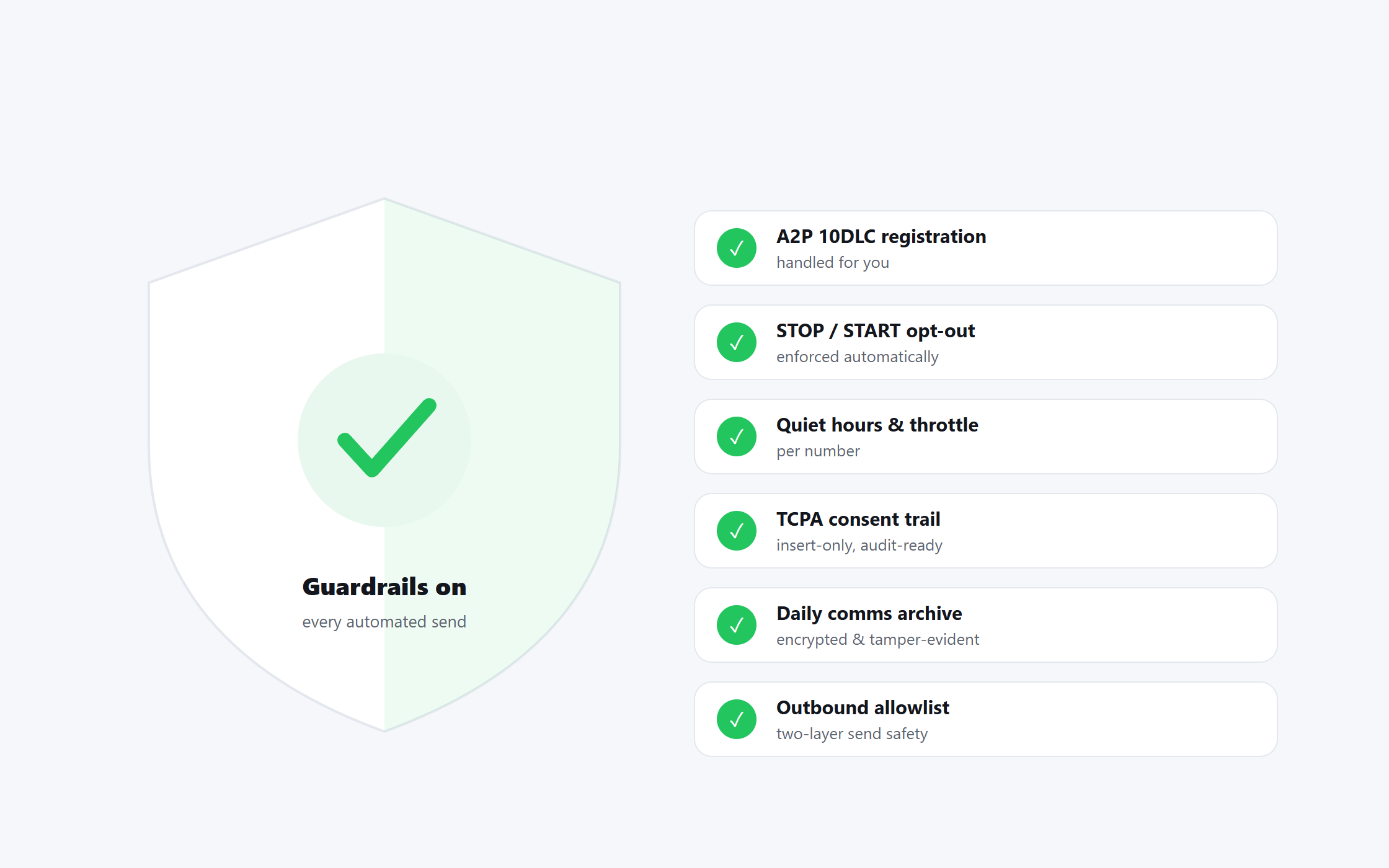 Security & compliance — SM2.IO: A2P 10DLC, TCPA opt-out & quiet-hours guardrails