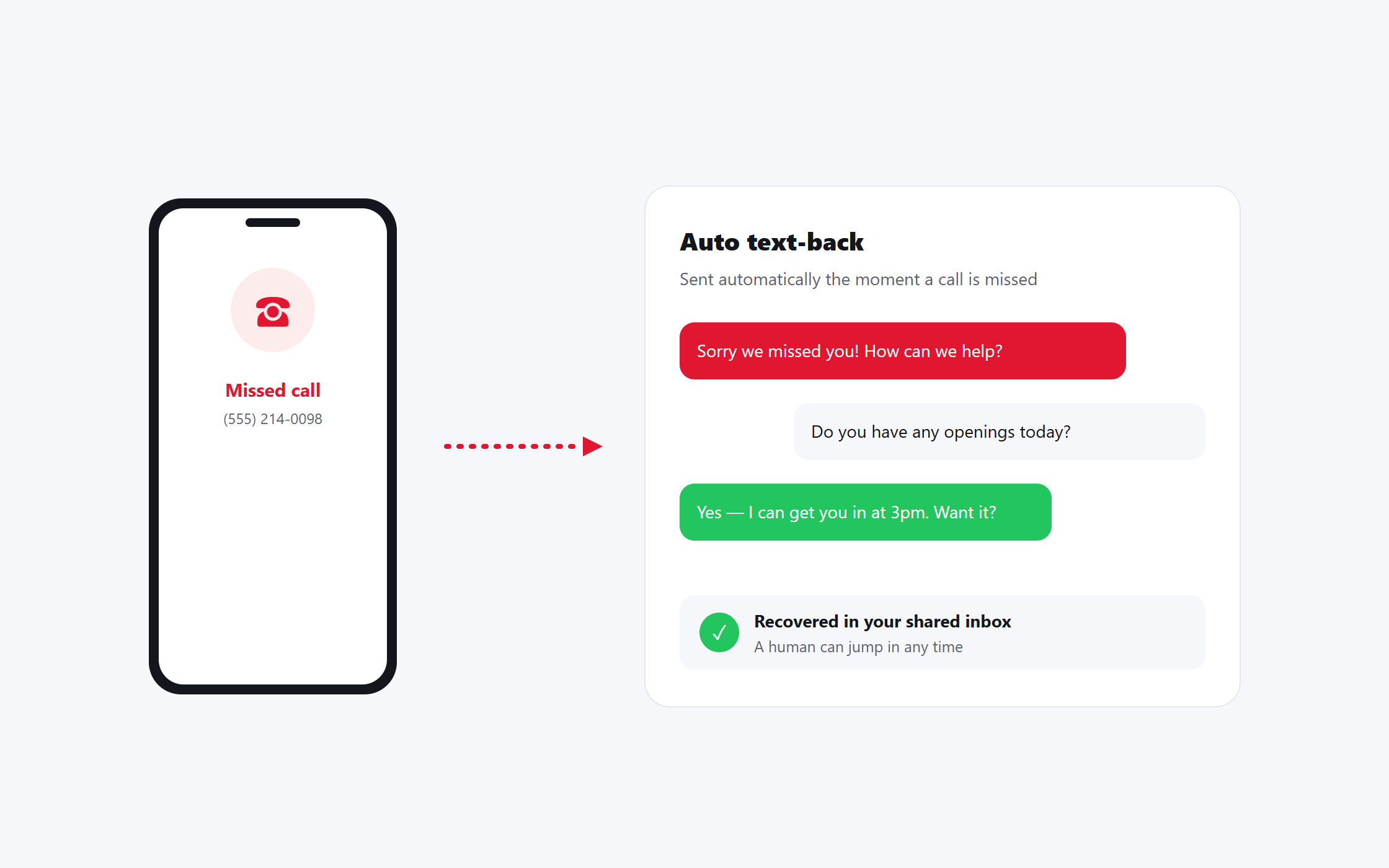 Never lose a missed call again — SM2.IO Never lose a missed call again — SM2.IO
