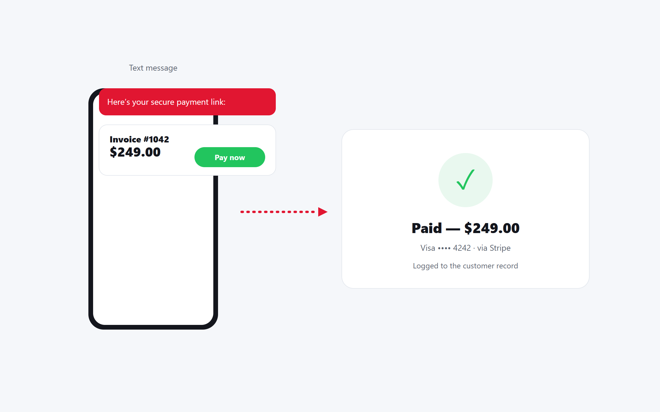 Get paid before the customer leaves — SM2.IO Get paid before the customer leaves — SM2.IO