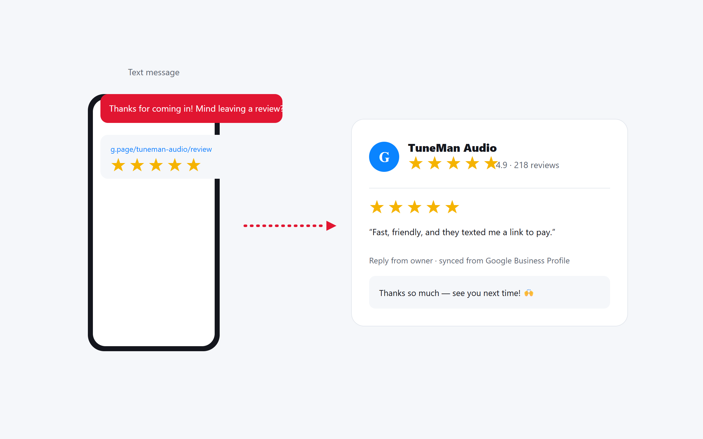 Turn happy customers into 5-star reviews — SM2.IO Turn happy customers into 5-star reviews — SM2.IO